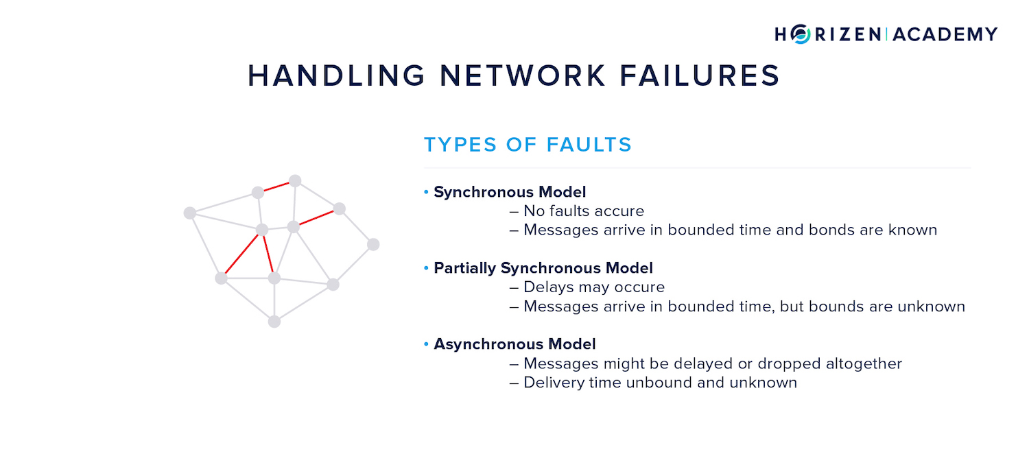 network failures