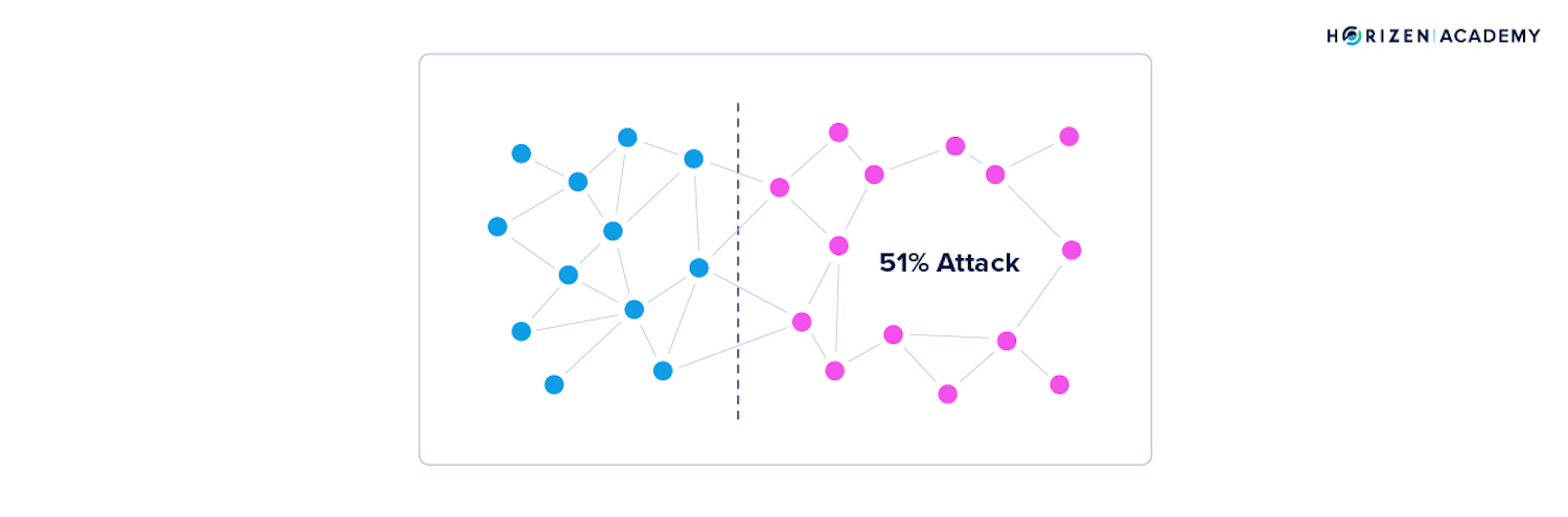 51 attack visual