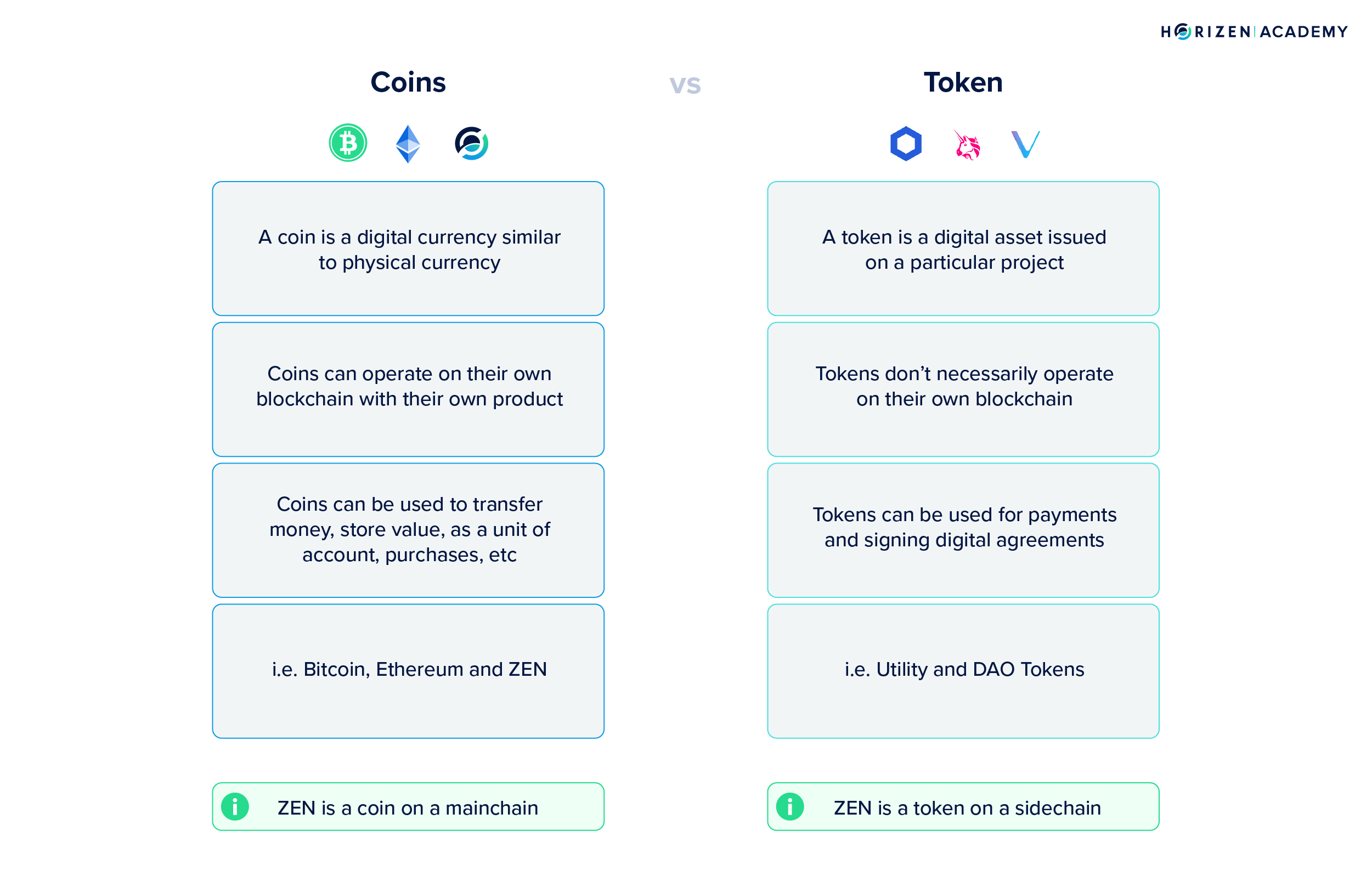 cryptocurrency vs token