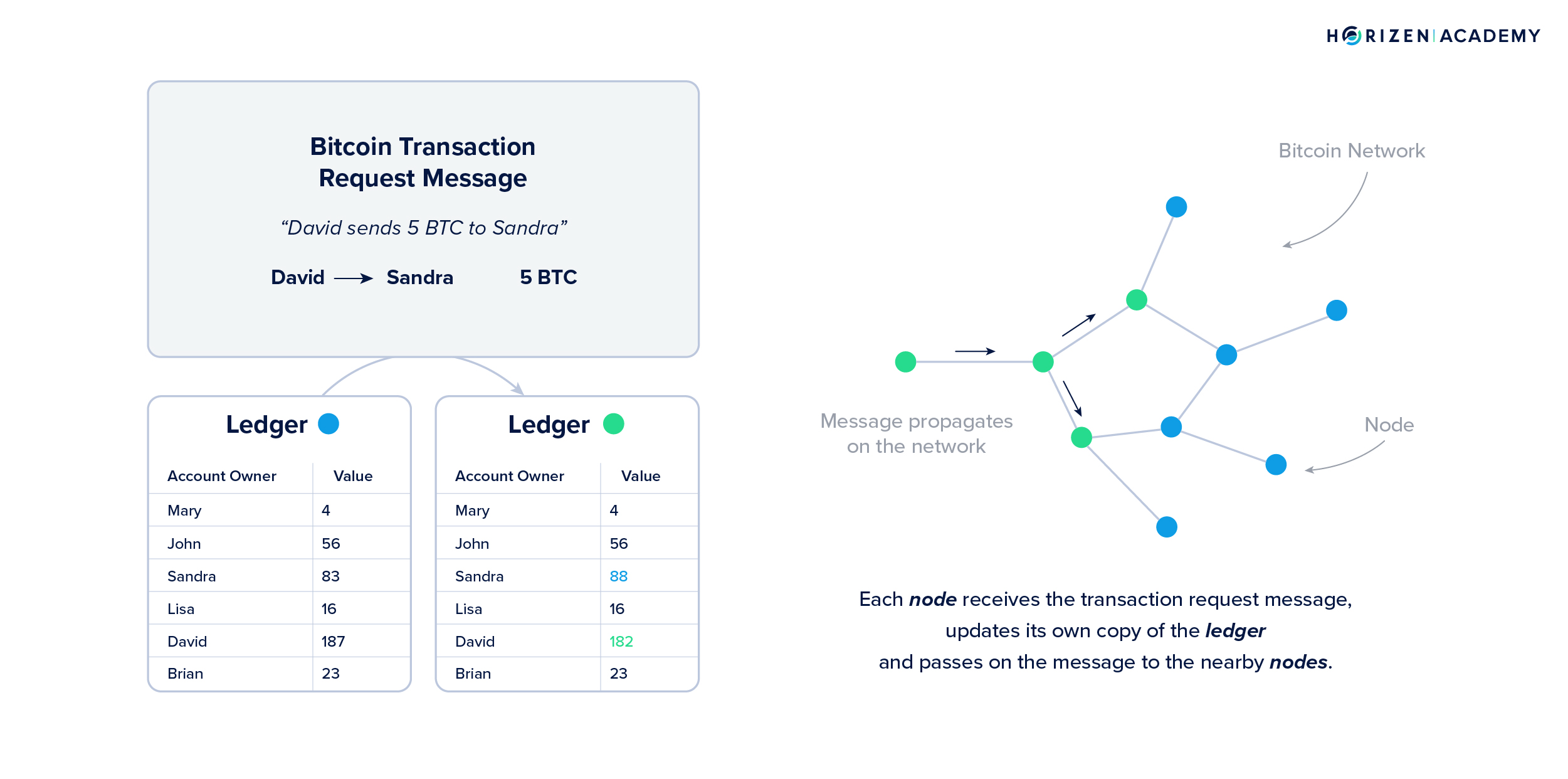 visual bitcoin transaction diagram