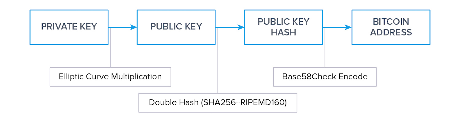 what-is-a-wallet-address-horizen-academy