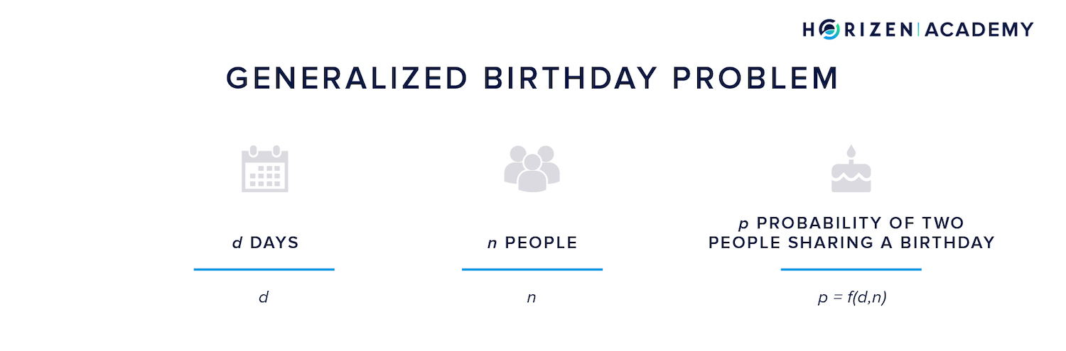 generalized birthday problem