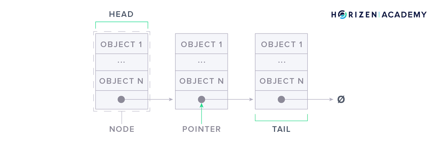 linked list