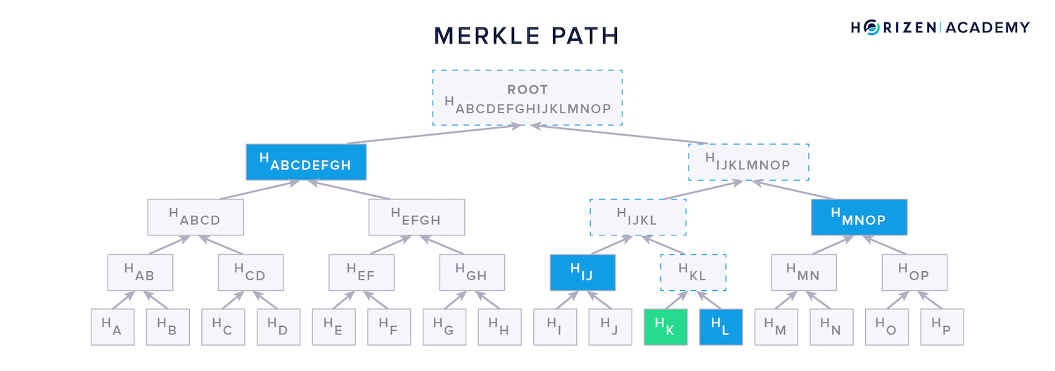 merkle path