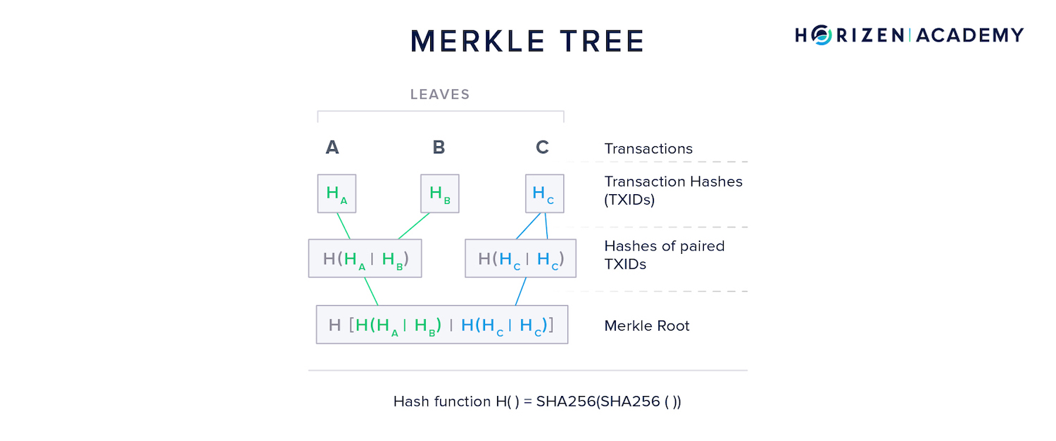 merkle tree