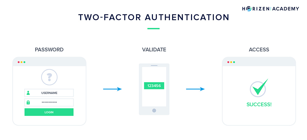 two factor authentication