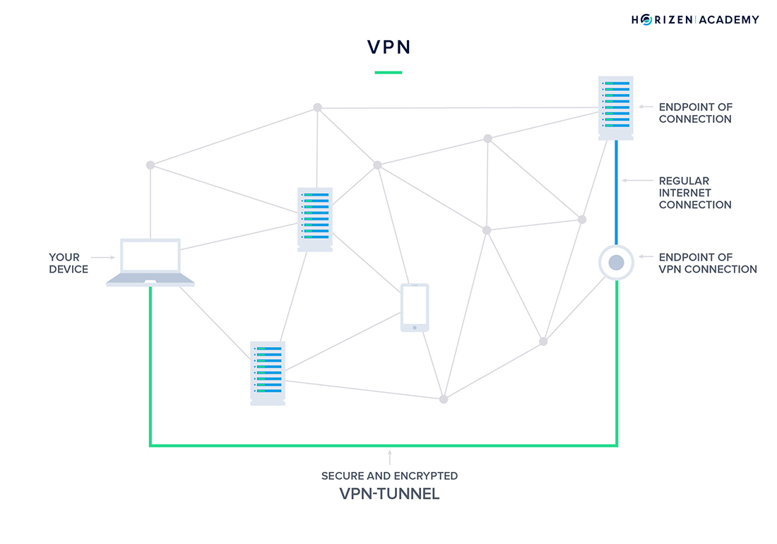 vpn diagram