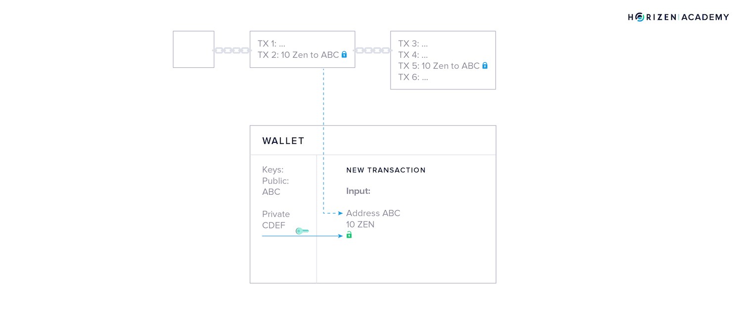 wallet transaction 2 inputs