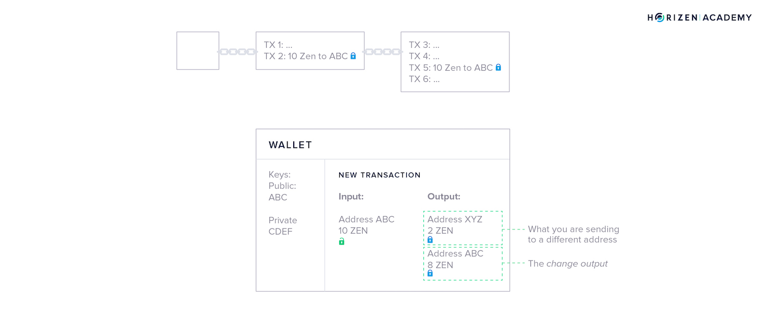 wallet transaction 3 outputs
