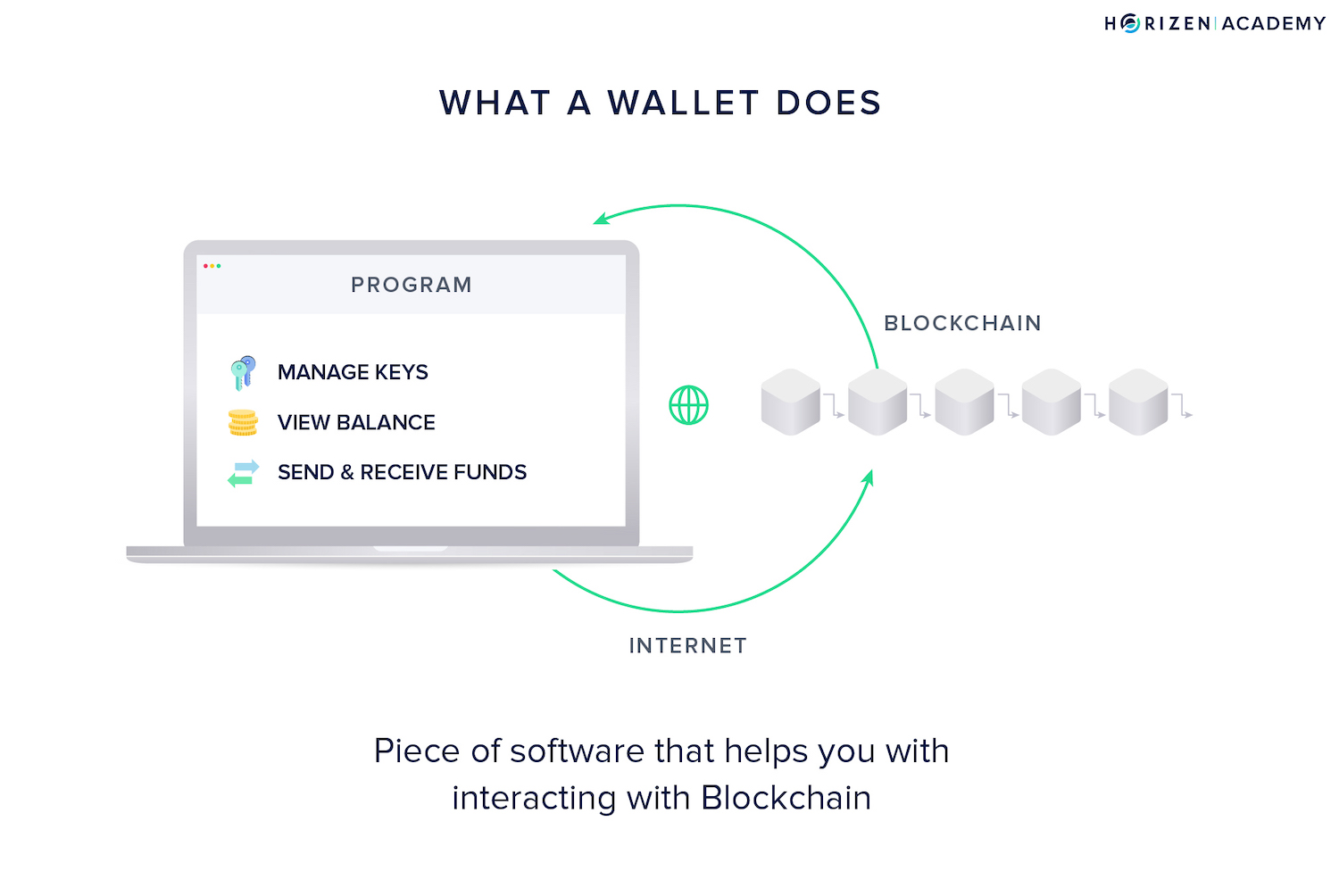 what is a crypto wallet